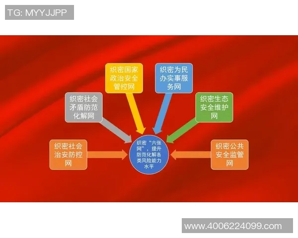 以法治为中心推动社会治理现代化建设的路径与实践探索