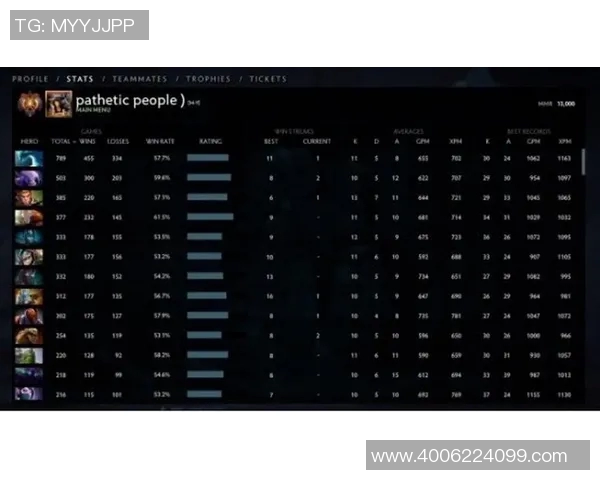 DOTA2最新状态排行榜揭晓FPX战队荣登第八名引发关注