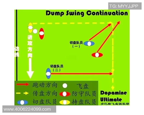 广州飞盘队在比赛中的战术控制与失误分析探讨