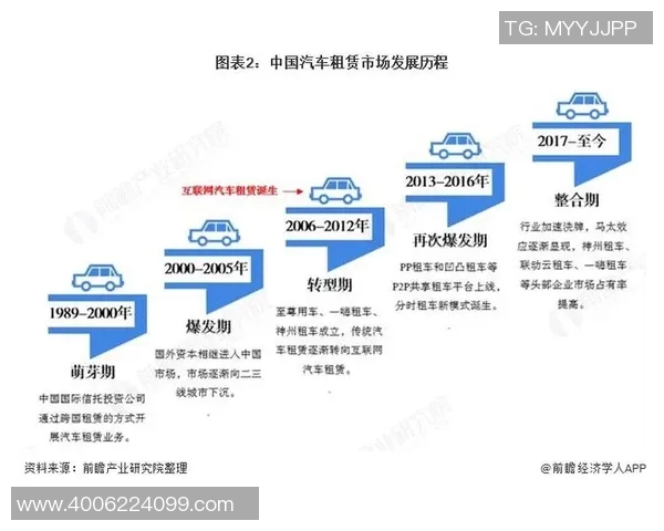 汽车租赁行业发展趋势与市场前景分析及消费者选择指南